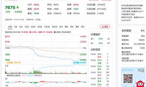 今天菜油期货价格行情最新(今天菜油期货价格行情最新走势图)_https://www.rzcpcj.com_天猫运营_第1张
