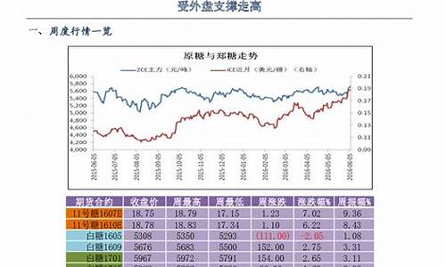 永安期货外盘行情(833840永安期货)_https://www.rzcpcj.com_淘宝运营_第1张