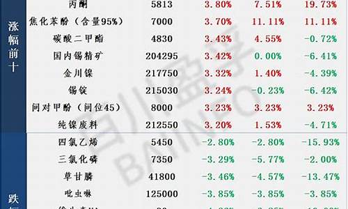 期货大宗商品行情(期货大宗商品行情走势)_https://www.rzcpcj.com_开网店_第1张
