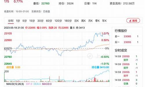 棉纱期货今日实时价格行情(今日棉纱价格行情走势图)_https://www.rzcpcj.com_直通车_第1张