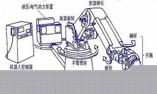 机器人的三大组成部分(机器人的三大组成部分是)_https://www.rzcpcj.com_开网店_第1张