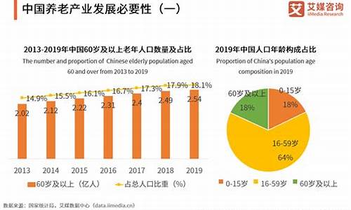 目前最新的产业经济现状分析(产业经济发展趋势)_https://www.rzcpcj.com_直通车_第1张