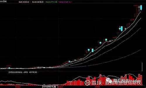 期货复盘行情怎么样(期货复盘技巧秘籍)_https://www.rzcpcj.com_天猫运营_第1张