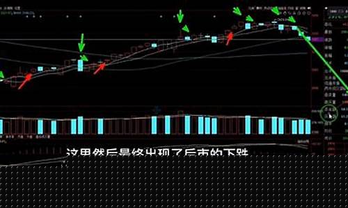 5日均线和60日均线怎么看(5日均线和10日均线怎么看)_https://www.rzcpcj.com_淘宝运营_第1张