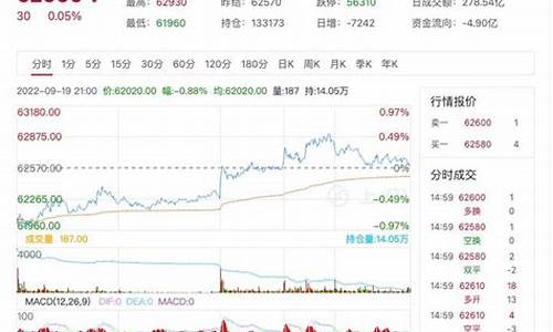 期货实时行情沪铜_https://www.rzcpcj.com_淘宝运营_第1张