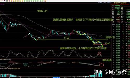 扬州焦煤期货行情分析(焦煤主力期货行情)_https://www.rzcpcj.com_天猫运营_第1张