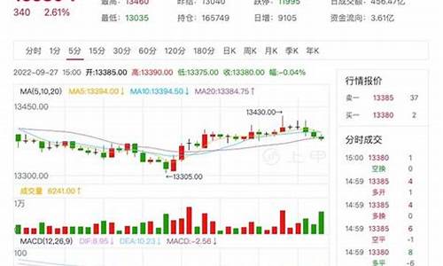 橡胶期货即时行情查询(橡胶期货价格最新行情)_https://www.rzcpcj.com_天猫运营_第1张