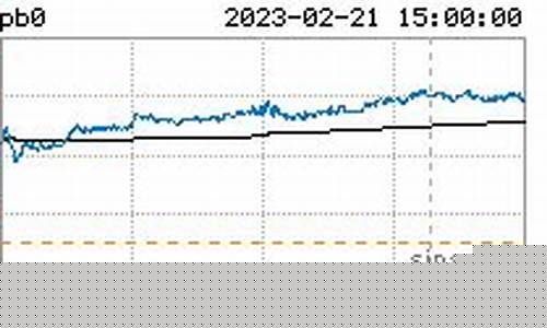 今日沪铅期货即时行情(今日沪铅期货价格)_https://www.rzcpcj.com_淘宝运营_第1张