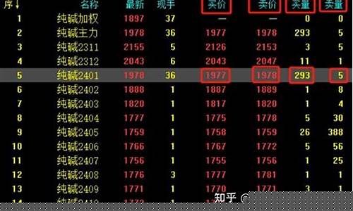 期货考试行情术语大全(期货考试视频)_https://www.rzcpcj.com_淘宝运营_第1张