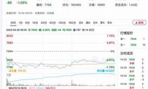 期货硅铁行情最新消息新闻(期货 硅)_https://www.rzcpcj.com_开网店_第1张