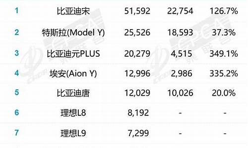 乘联会汽车销量查询官网(乘联会官方网站)_https://www.rzcpcj.com_淘宝运营_第1张