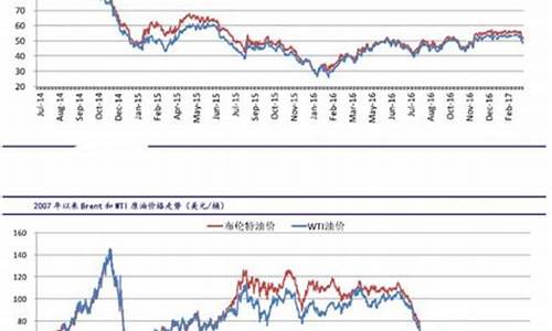 国际原油期货今天走势图最新行情(国际原油期货今天走势图最新行情分析)_https://www.rzcpcj.com_天猫运营_第1张
