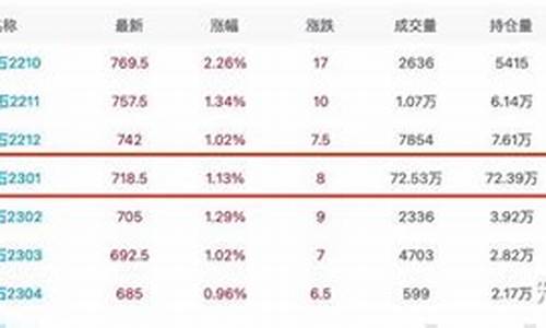 期货沪铁行情(上海期货铁今日价格)_https://www.rzcpcj.com_直通车_第1张