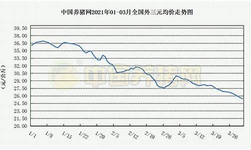 生猪期货最近猪价行情分析(生猪期货一手手续费)_https://www.rzcpcj.com_淘宝运营_第1张