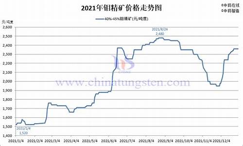 今日钼期货市场行情最新(今日铝锭期货市场行情)_https://www.rzcpcj.com_开网店_第1张