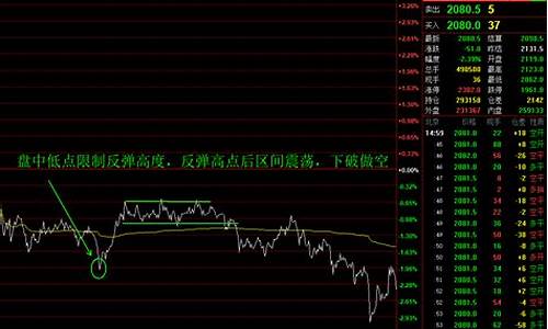 期货市场行情节奏图解分析(期货市场分析走势)_https://www.rzcpcj.com_直通车_第1张