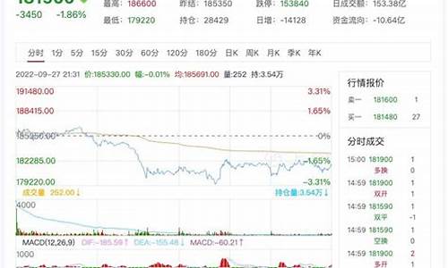 今日沪镍期货行情(今日沪镍期货行情走势)_https://www.rzcpcj.com_开网店_第1张