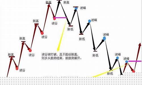 期货振荡行情如何操作(期货振荡行情如何操作视频)_https://www.rzcpcj.com_开网店_第1张