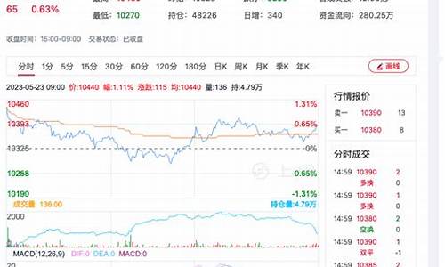 今日红枣期货实时行情(锂期货今日实时行情)_https://www.rzcpcj.com_天猫运营_第1张