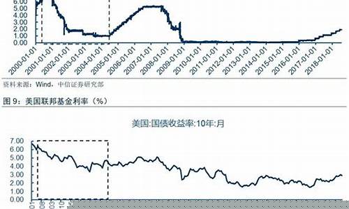 美国利率期货价格表行情(美国利率期货价格表行情走势)_https://www.rzcpcj.com_直通车_第1张