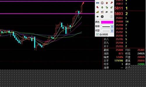 恒指期货行情插值法原理(恒指期货怎么做)_https://www.rzcpcj.com_天猫运营_第1张