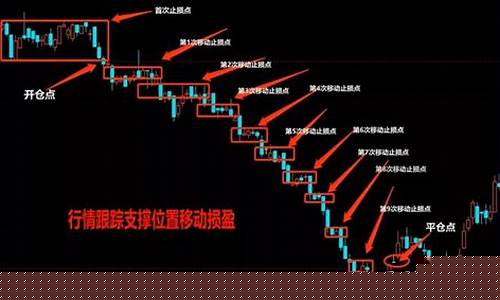 期货怎么设置止损(期货怎么设置止损线)_https://www.rzcpcj.com_直通车_第1张