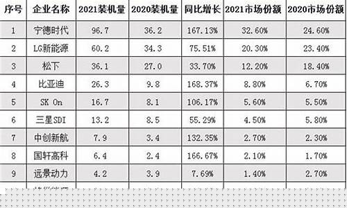 新能源动力电池排名前十名(新能源电池十大排名)_https://www.rzcpcj.com_开网店_第1张