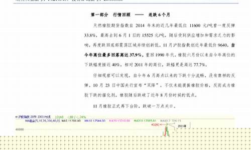 华联期货橡胶股票行情走势(华联期货官方下载)_https://www.rzcpcj.com_开网店_第1张