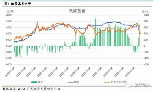 纸浆期货行情2301(纸浆期货行情走势怎么看)_https://www.rzcpcj.com_淘宝运营_第1张