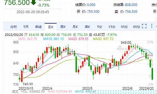 新加坡铁矿期货行情哪里看(新加坡铁矿石期货实时)_https://www.rzcpcj.com_淘宝运营_第1张