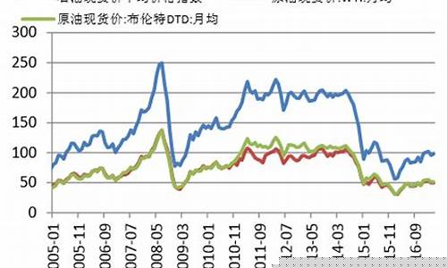 扬州沥青期货行情分析(扬州沥青期货行情分析最新)_https://www.rzcpcj.com_开网店_第1张