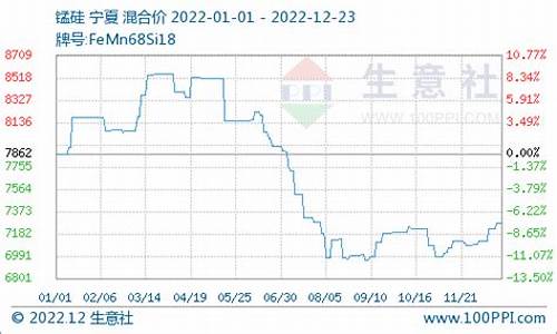 无锡锰硅期货行情走势(锰硅期货最新行情)_https://www.rzcpcj.com_天猫运营_第1张