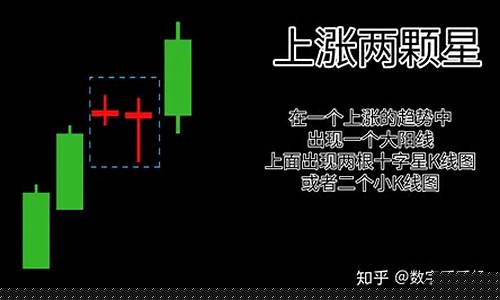 一看就懂k线图(看懂k线图背后的含义)_https://www.rzcpcj.com_开网店_第1张