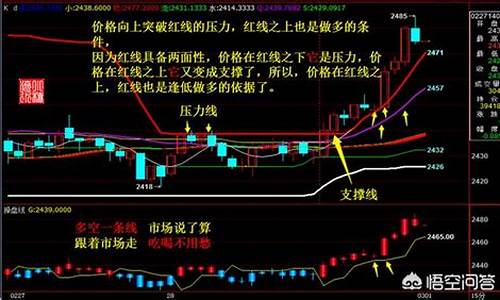 期货 单子 行情(期货行情图怎么看)_https://www.rzcpcj.com_天猫运营_第1张