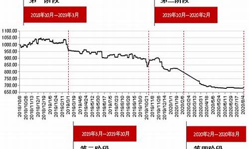 红枣期货行情图(红枣期货价格行情走势)_https://www.rzcpcj.com_开网店_第1张
