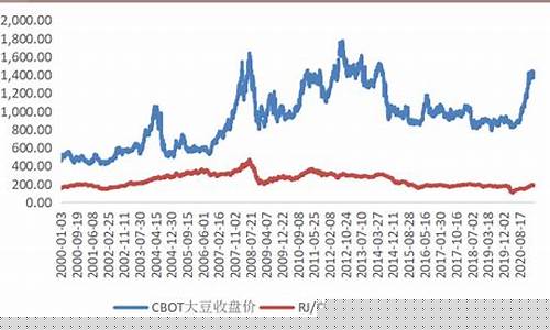 大豆期货指数行情走势图(大豆期货实时行情走势图)_https://www.rzcpcj.com_直通车_第1张