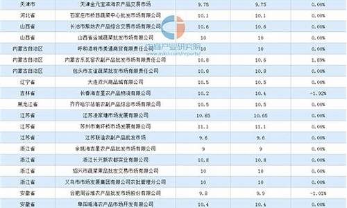 最新鸡蛋期货价格行情走势分析(2021鸡蛋期货行情走势分析)_https://www.rzcpcj.com_天猫运营_第1张