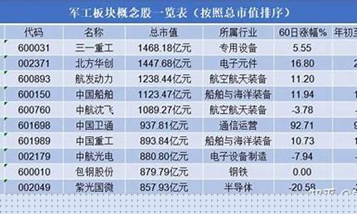 十大军工股a股名单一览(十大军工股票龙头股)_https://www.rzcpcj.com_淘宝运营_第1张