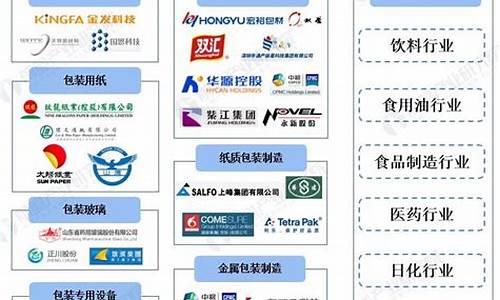 包装行业产业链(包装业行业概况)_https://www.rzcpcj.com_直通车_第1张
