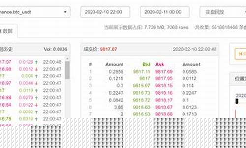 期货复盘软件行情回放(期货复盘视频)_https://www.rzcpcj.com_天猫运营_第1张