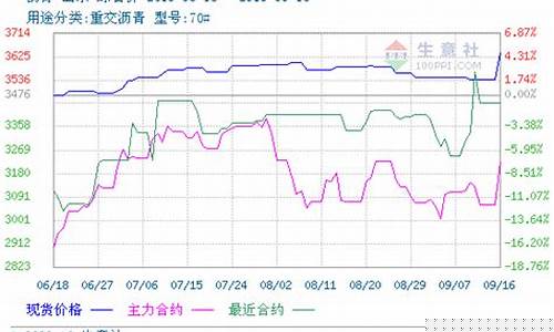 沥青期货最新行情(沥青期货最新行情分析东方财富网)_https://www.rzcpcj.com_淘宝运营_第1张