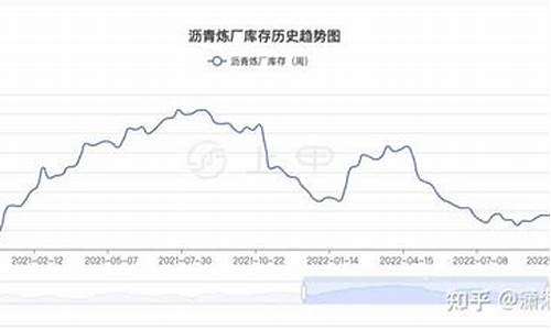 沥青期货到顶了吗今天行情(沥青期货实时行情金投网)_https://www.rzcpcj.com_直通车_第1张
