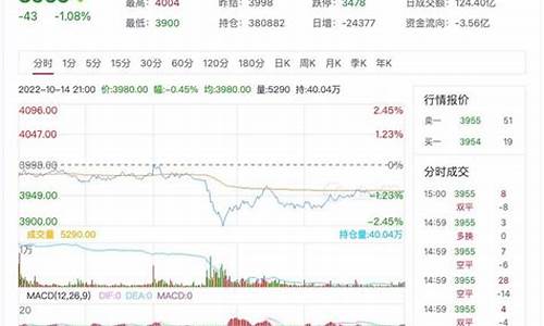 沥青今日期货实时行情(今日纸浆期货最新实时行情)_https://www.rzcpcj.com_淘宝运营_第1张