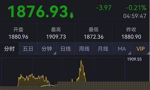 期货怎样抓单边行情(期货做单技巧)_https://www.rzcpcj.com_天猫运营_第1张