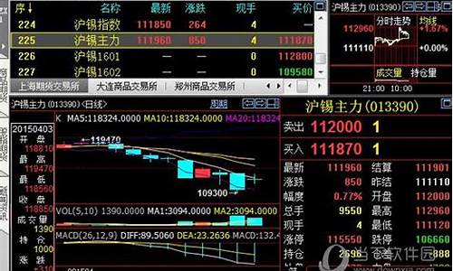 大华期货的彭博行情软件(澎博期货)_https://www.rzcpcj.com_直通车_第1张