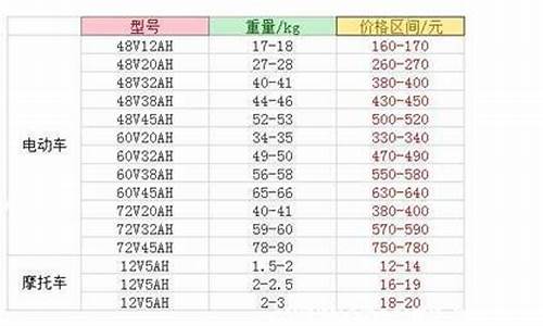 废锂电池回收价格表 全国(废旧锂电池回收最新政策)_https://www.rzcpcj.com_淘宝运营_第1张