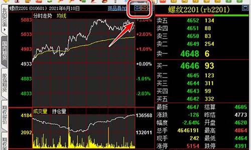 期货历史最大行情走势是什么(期货大行情历史回顾)_https://www.rzcpcj.com_天猫运营_第1张