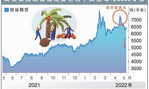 棕油期货最后行情(棕油期货一手多少吨)_https://www.rzcpcj.com_天猫运营_第1张