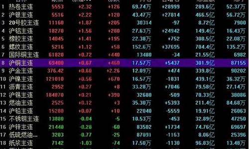 怎样解释期货行情呢(怎么解释期货 举例说明)_https://www.rzcpcj.com_淘宝运营_第1张
