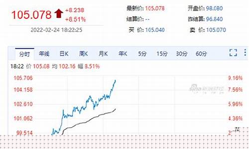 布伦特美元期货行情走势(布伦特原油期货价格站上70美元大关)_https://www.rzcpcj.com_开网店_第1张
